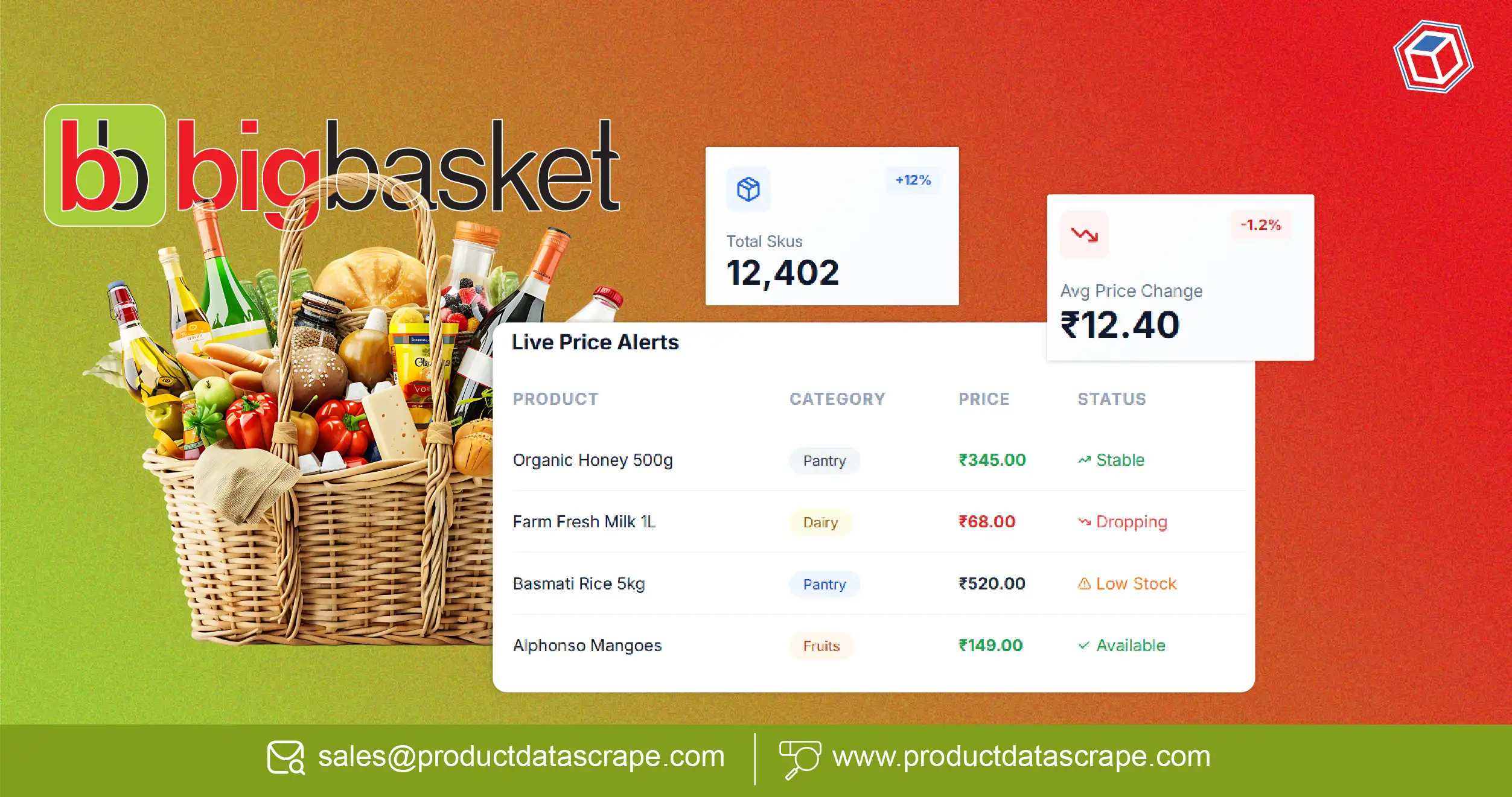 AJIO Fashion & Apparel Trend Data Scraping for Real-Time Market Intelligence and Competitive Analysis